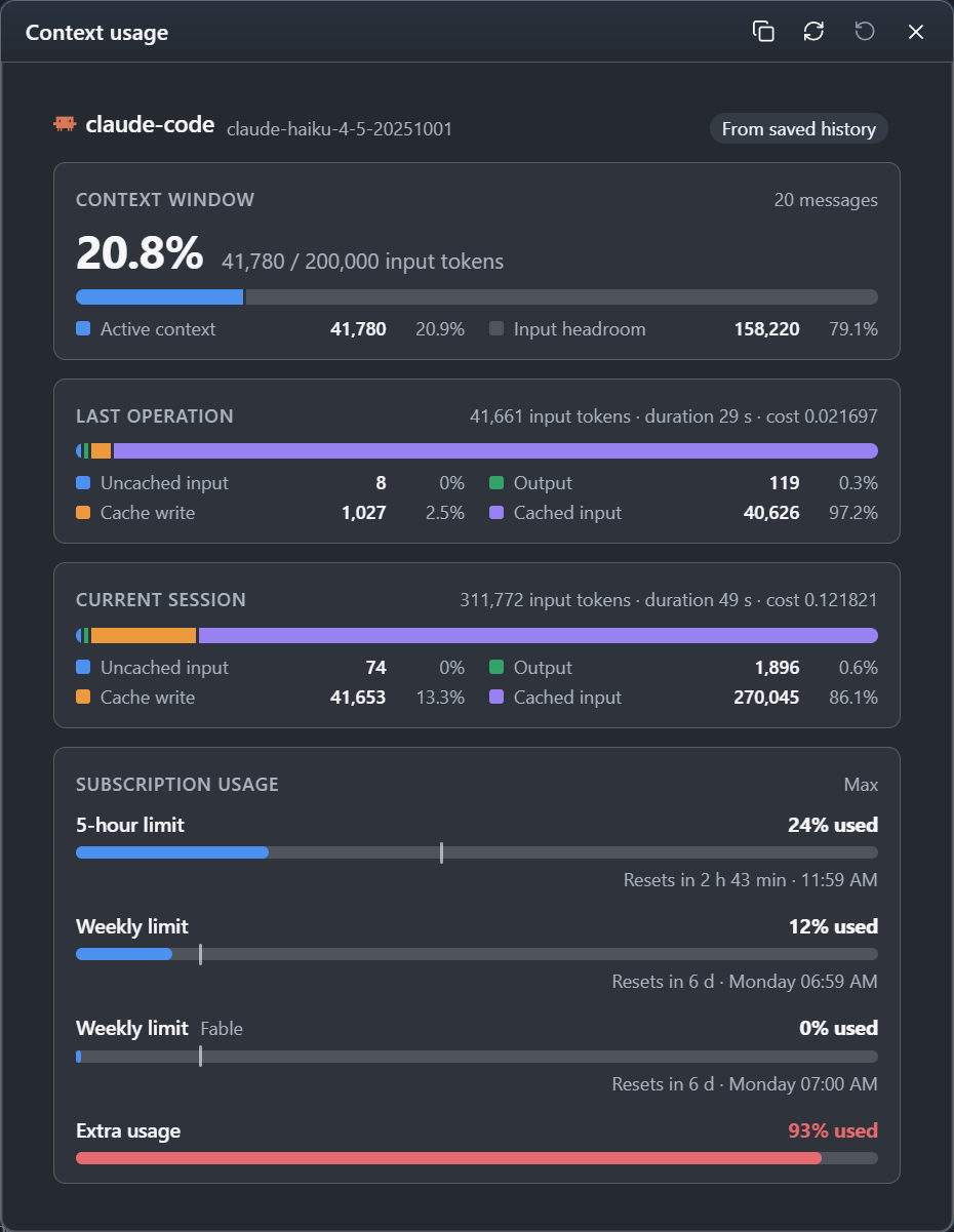 Context usage popup of CodeAlta Desktop with the Current session card under the last operation: a token bar, the duration and the cost of the whole session