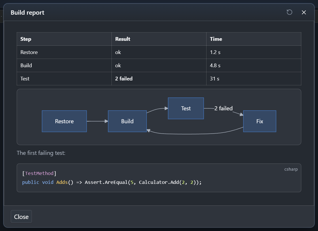 A plugin dialog of CodeAlta Desktop with a Markdown table, a flowchart and a block of highlighted C# code