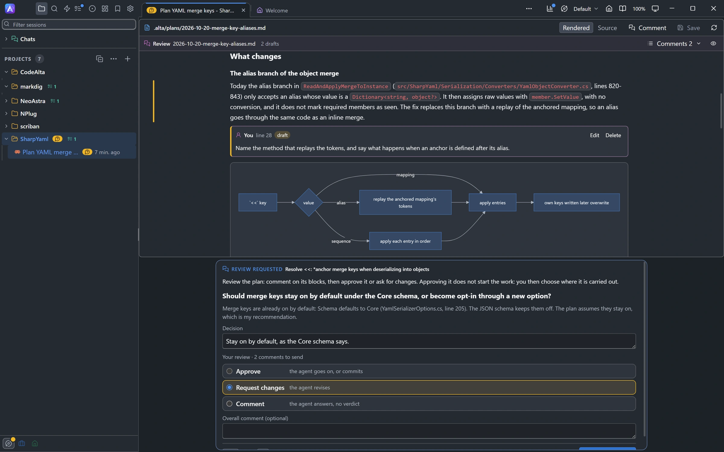 A plan of SharpYaml under review in CodeAlta Desktop: a draft comment under a paragraph, a diagram of the plan, and below the question of the agent with the decision written, and Request changes chosen