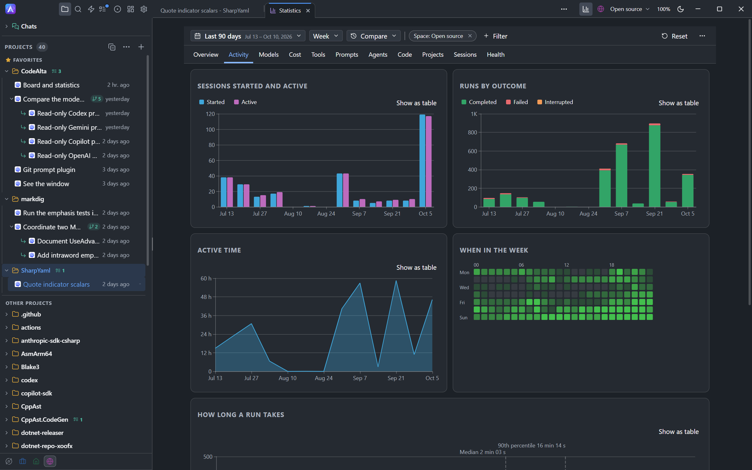 The Activity page of the Statistics tab: sessions started and active for each week, runs by outcome, active time, and a grid of the hours of each day of the week