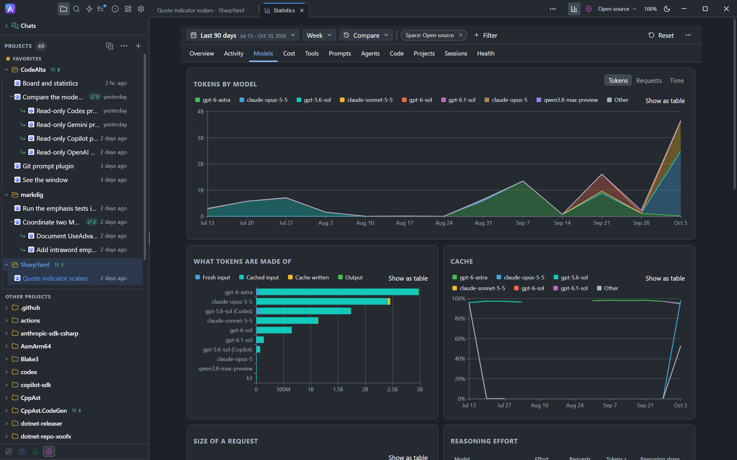 The Models page of the Statistics tab: tokens for each week by model, what the tokens of each model are made of, and the share of cached input over time