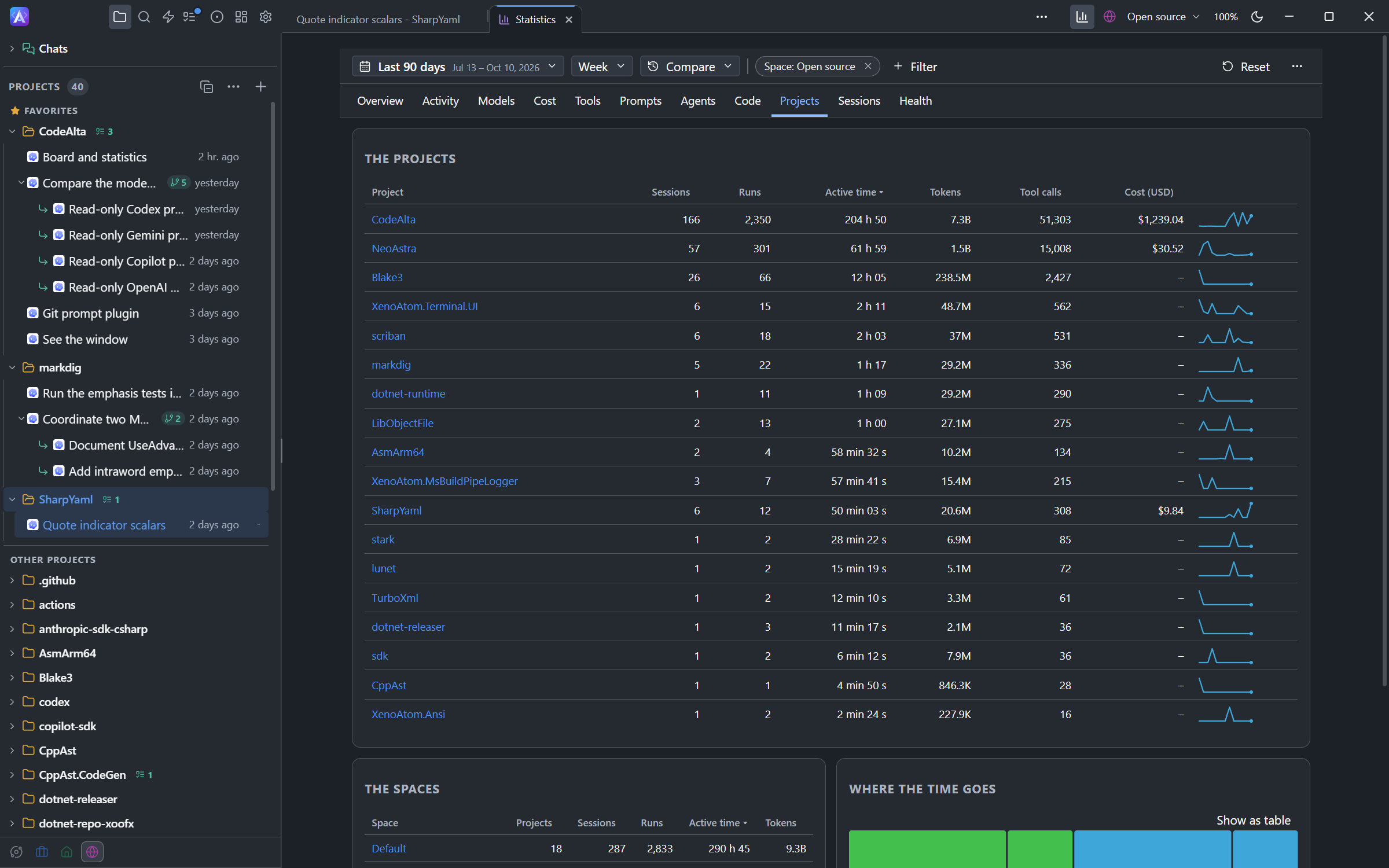 The Projects page of the Statistics tab: a table of the projects with their sessions, runs, active time, tokens, tool calls and cost, and a line of their activity