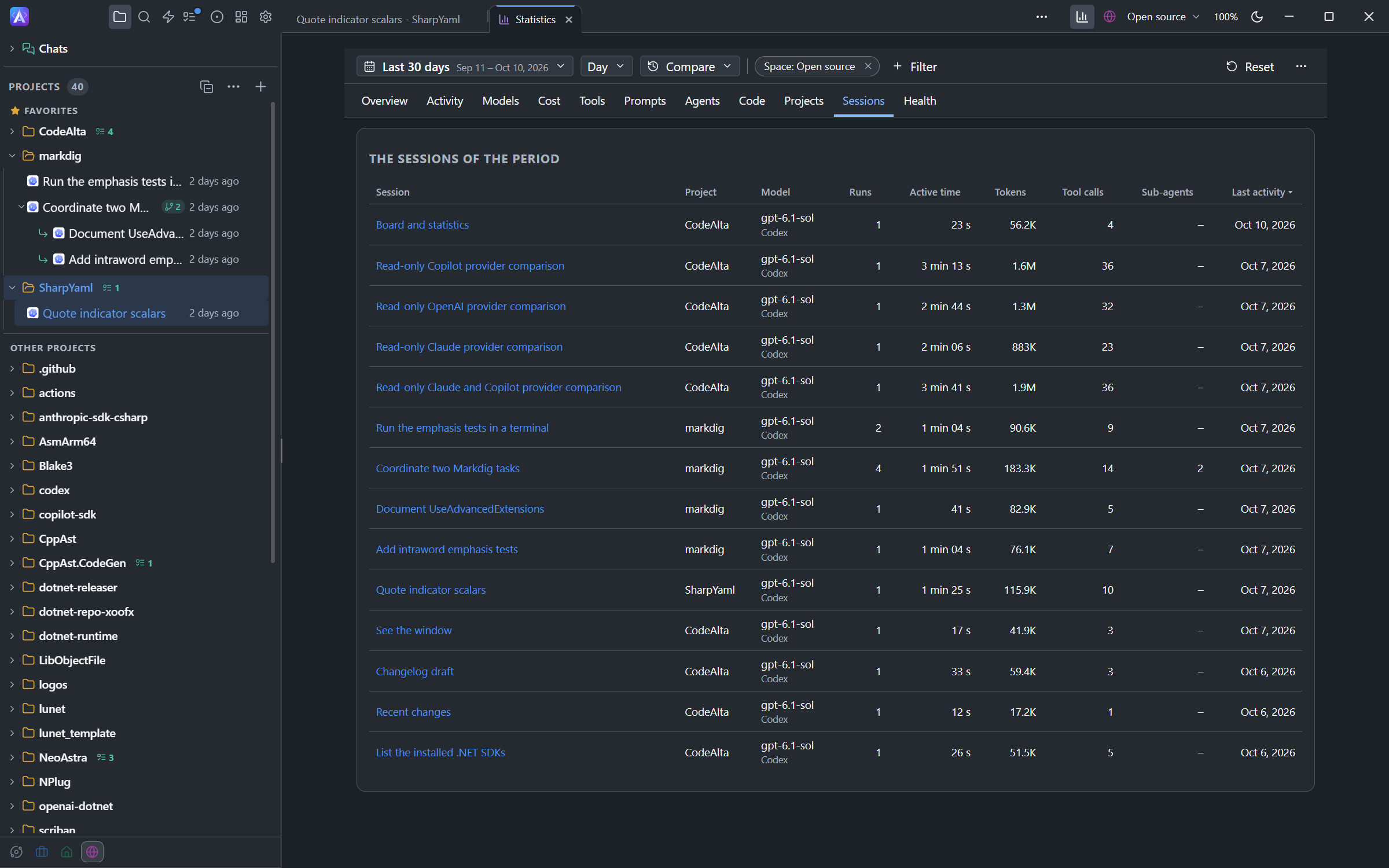 The Sessions page of the Statistics tab: a table of sessions with their project, model and provider, runs, active time, tokens, tool calls, sub-agents and last activity
