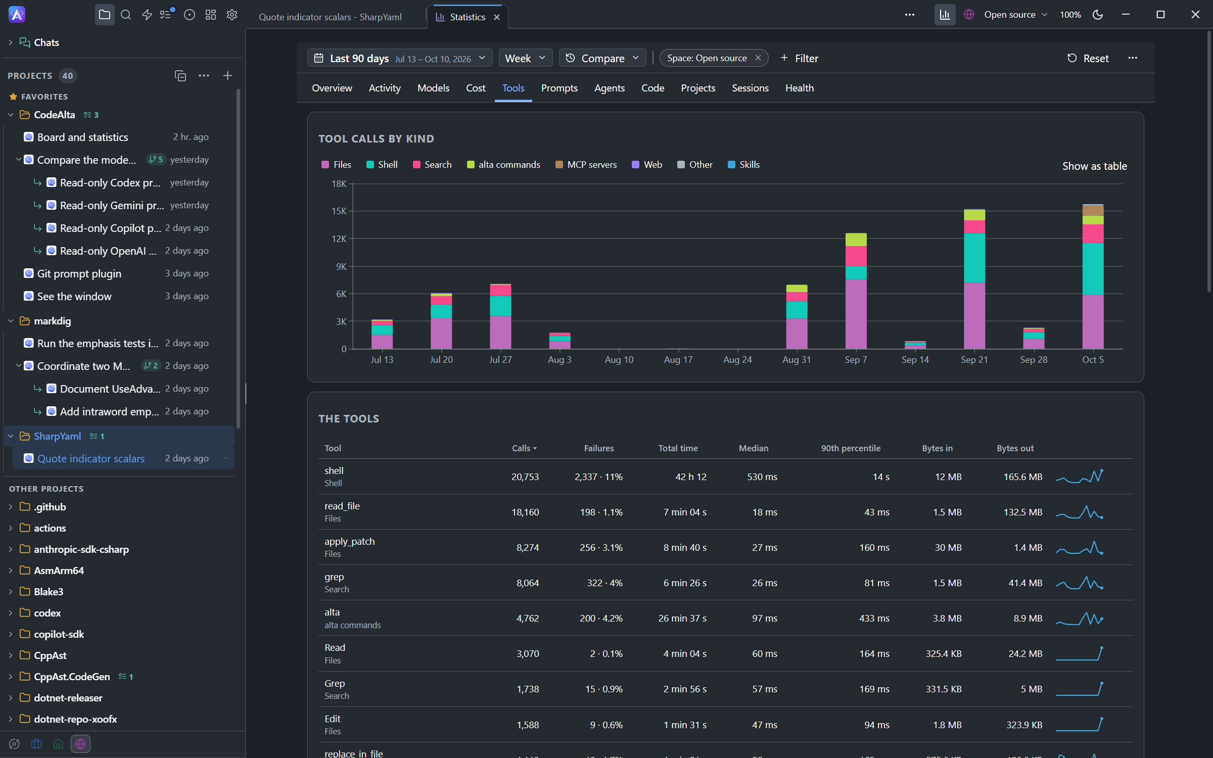 The Tools page of the Statistics tab: tool calls for each week by kind of tool, and a table of the tools with their calls, failures, total time, median and 90th percentile