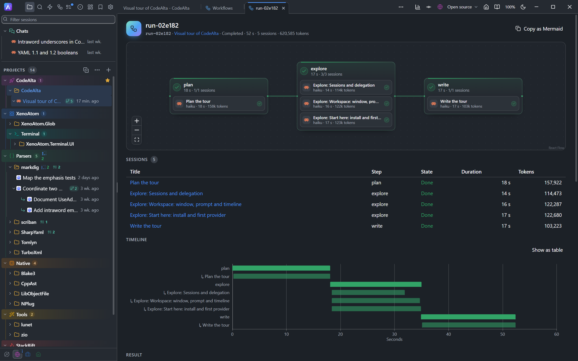 The tab of a run: its graph of three steps, the five sessions it started with their step, state, duration and tokens, and a timeline of its steps and sessions