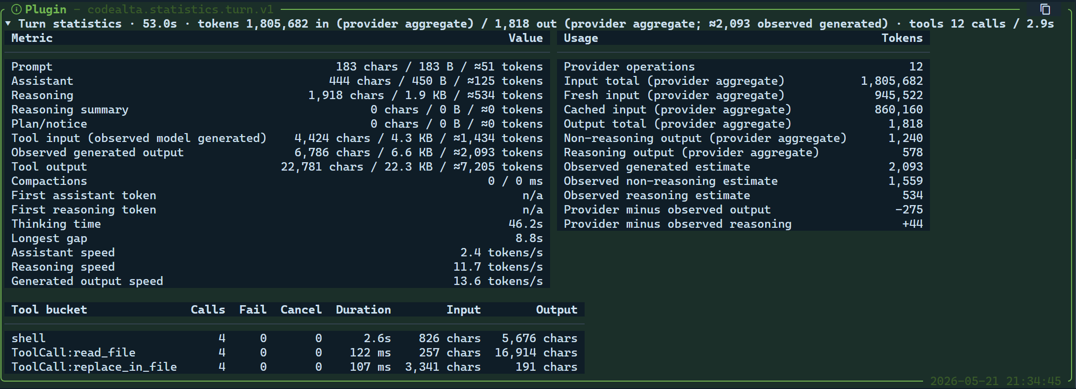 CodeAlta plugin statistics card in the timeline